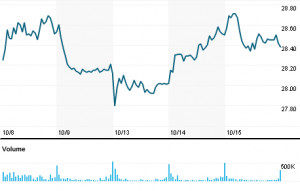 Potash Corporation of Saskatchewan Inc (POT.TO)