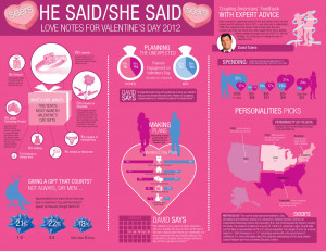 Tagged: Infographic , Valentine's Day Infographic