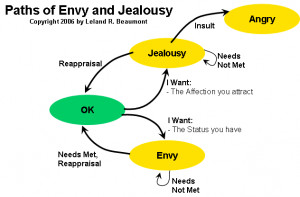 ... out this one-page version of the Paths of Envy and Jealousy map