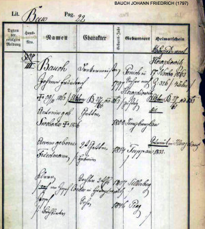 image of johann christoph friedrich guts muths