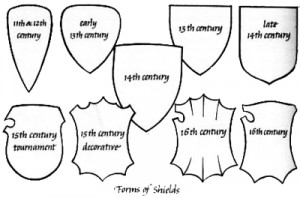 Coat of Arms Shield Shape Meanings