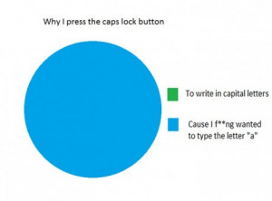 funny-caps-lock-chart