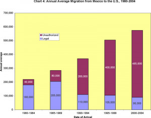 Mexico Migration