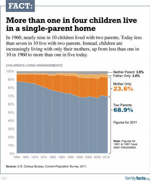 Sixty percent of kids in Richmond, Virginia, are without a dad in the ...