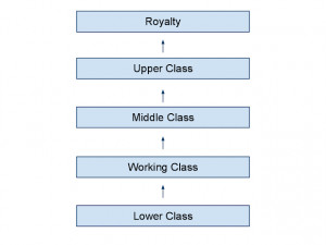 Inca Social Classes picture