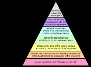 Description Graham's Hierarchy of Disagreement.svg