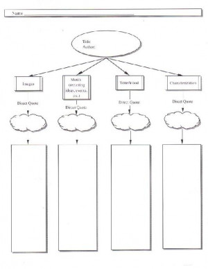 Graphic Organizer for Analyzing a Novel (quotes)