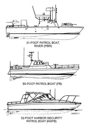 Basic Parts of The Boat | Guidance to Buy, Maintain and Improve ...