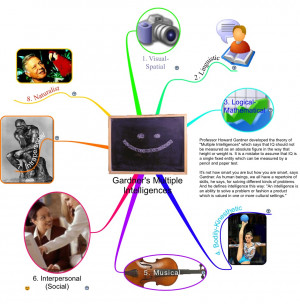 Howard Gardner Quotes On Multiple Intelligence Howard gardner, fully ...