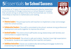 This graphic provides information about the five essentials for school ...