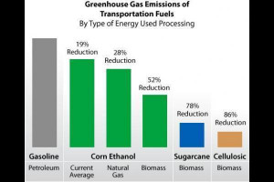 Greenhouse gas - Greenhouse gas