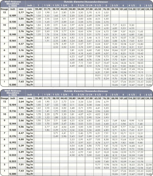 sieve sizes astm