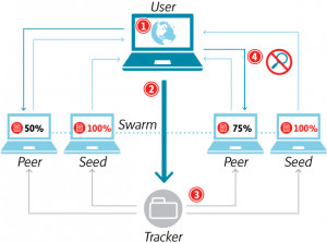 After NSA revelations, BitTorrent tries to capitalize on privacy fears ...