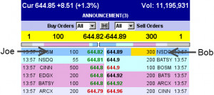 What You Need To Know About Level 2 Stock Market Quotes