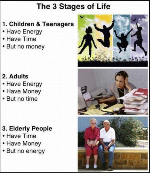 Have energy Have time But no money