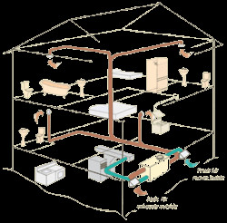 Hrv With A Furnace Or Heat Pump