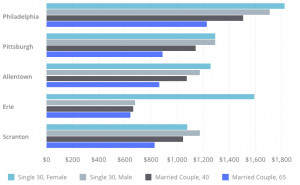 Single Female, 30 Single Male, 30 Married Couple, 40 Married Couple ...