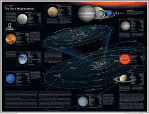 National Geographic Solar System