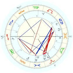 Alexander Grothendieck - natal chart (Placidus)