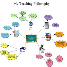 educational philosophy statement more classroom stuff education ...