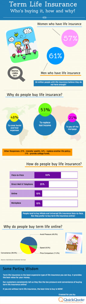 Family Life Insurance Quotes Online