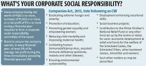 Corporate Social Responsibility Quotes Corporate social responsibilty
