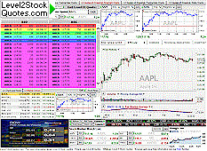 Stock Quotes For NASDAQ NYSE And AMEX Stocks Level II Stock Quotes