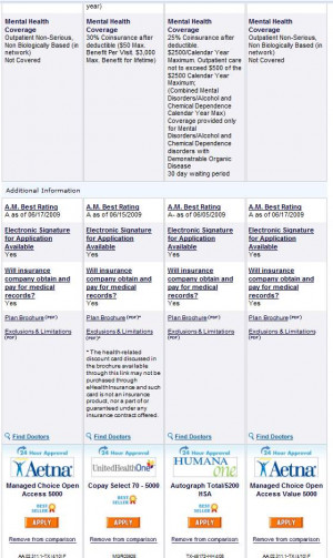 How to Buy an Individual Health Insurance Policy in Texas
