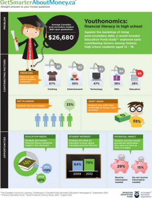 Results of financial literacy study among high school students Add to ...