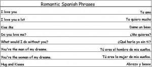 Spanish Phrases, Common Spanish Greetings, Spanish Common Phrases ...