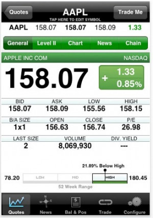 ameritrade stock price image search results