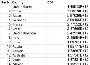Ctrl + Shift + $ makes the number format into currency, with commas at ...