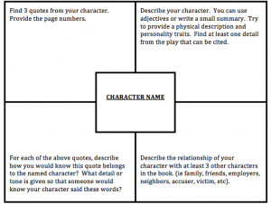 Character Wheel