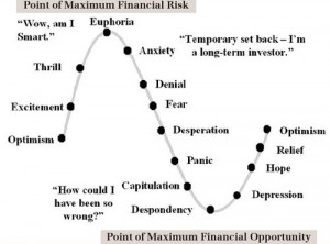 Extreme optimism can coincide with market tops. People think the sky's ...