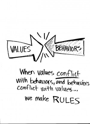 Think about it… instead or creating rules to curtailunwanted ...