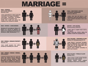 Anti-Gay Group: At Least Slave Marriages Are Heterosexual, Right?