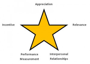 Description Team Cohesion Star.jpg