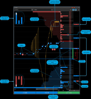 ... Level II quotes, to use overlay and impulse indicators for analysis