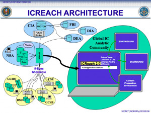 Administration as key participants.ICREACH contains information ...