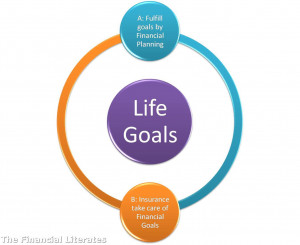 Insurance Planning1 1024x836 Psychology of an Indian when it comes to ...