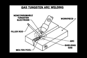 Welding Quotes And Jokes http://www.pic2fly.com/Welding+Quotes+And ...
