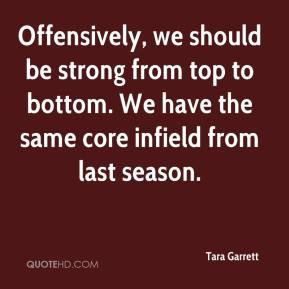 Tara Garrett - Offensively, we should be strong from top to bottom. We ...
