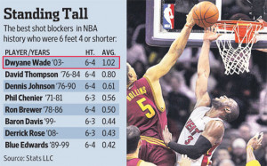 dwyane wade can see that dwyane wade miami heat dwyane wade the ...