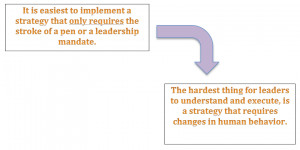 Trust Quotes Business Leaders ~ Organizational Culture Change and ...