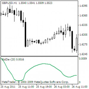 In this post, I will share with you all the forex trend indicators