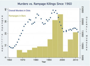 Will Gun Control Stop the Rash of Senseless Murder in the US - Page 21