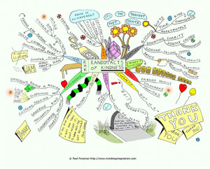 random-acts-of-kindness-mind-map-paul-foreman
