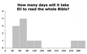 book of eli bible quotes