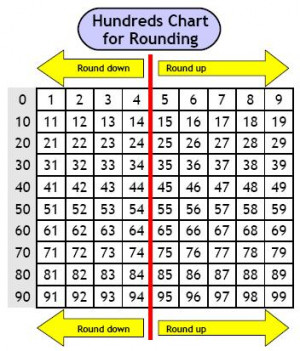 hundreds-chart-rounding[1]