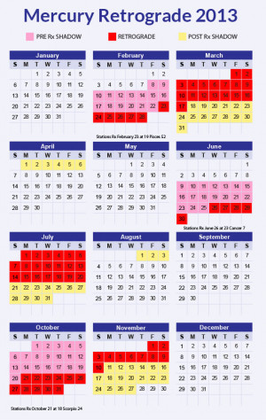 its mercury retrograde.. this one has been intense.. everyone is ...